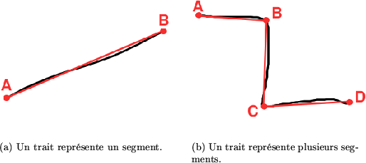 \begin{figure}\setcounter{subfigure}{0}
\begin{center}
\subfigure[Un trait repr...
...ts.]{
\includegraphics[width=.47\textwidth]{segs2}}
\end{center}
\end{figure}