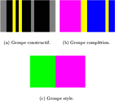 \begin{figure}\begin{center}
\setcounter{subfigure}{0}
\subfigure[Groupe const...
...]{
\includegraphics[width=.32\textwidth]{groupsty}}
\end{center} \end{figure}