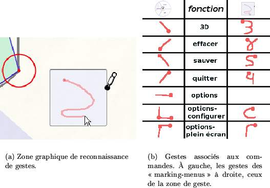 \begin{figure}\begin{center}
\setcounter{subfigure}{0}
\subfigure[Zone graphiq...
...{
\includegraphics[width=.45\textwidth]{gestures2}}
\end{center}
\end{figure}