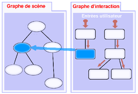 \includegraphics[width=.8\textwidth]{manipgraph}